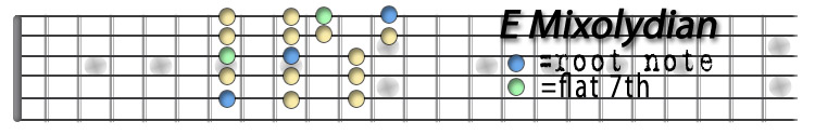 E Mixolydian.jpg